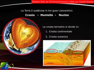 La Terra è suddivisa in tre gusci concentrici:
Crosta - Mantello - Nucleo
La crosta terrestre si divide in:
2. Crosta oceanica
1. Crosta continentale
Relatori: Dott. ssa Di Nicola Francesca e Dott. ssa Cipolla Simona
 