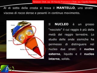 Al di sotto della crosta si trova il MANTELLO, uno strato
viscoso di rocce dense e pesanti in continuo movimento.
Il NUCLEO è un grosso
“nocciolo” il cui raggio è più della
metà del raggio terrestre. Lo
studio delle onde sismiche ha
permesso di distinguere nel
nucleo due strati: il nucleo
esterno, liquido e il nucleo
interno, solido.
Relatori: Dott. ssa Di Nicola Francesca e Dott. ssa Cipolla Simona
 