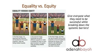 Equality vs. Equity
Give everyone what
they need to be
successful while
breaking down the
systemic barriers!
 