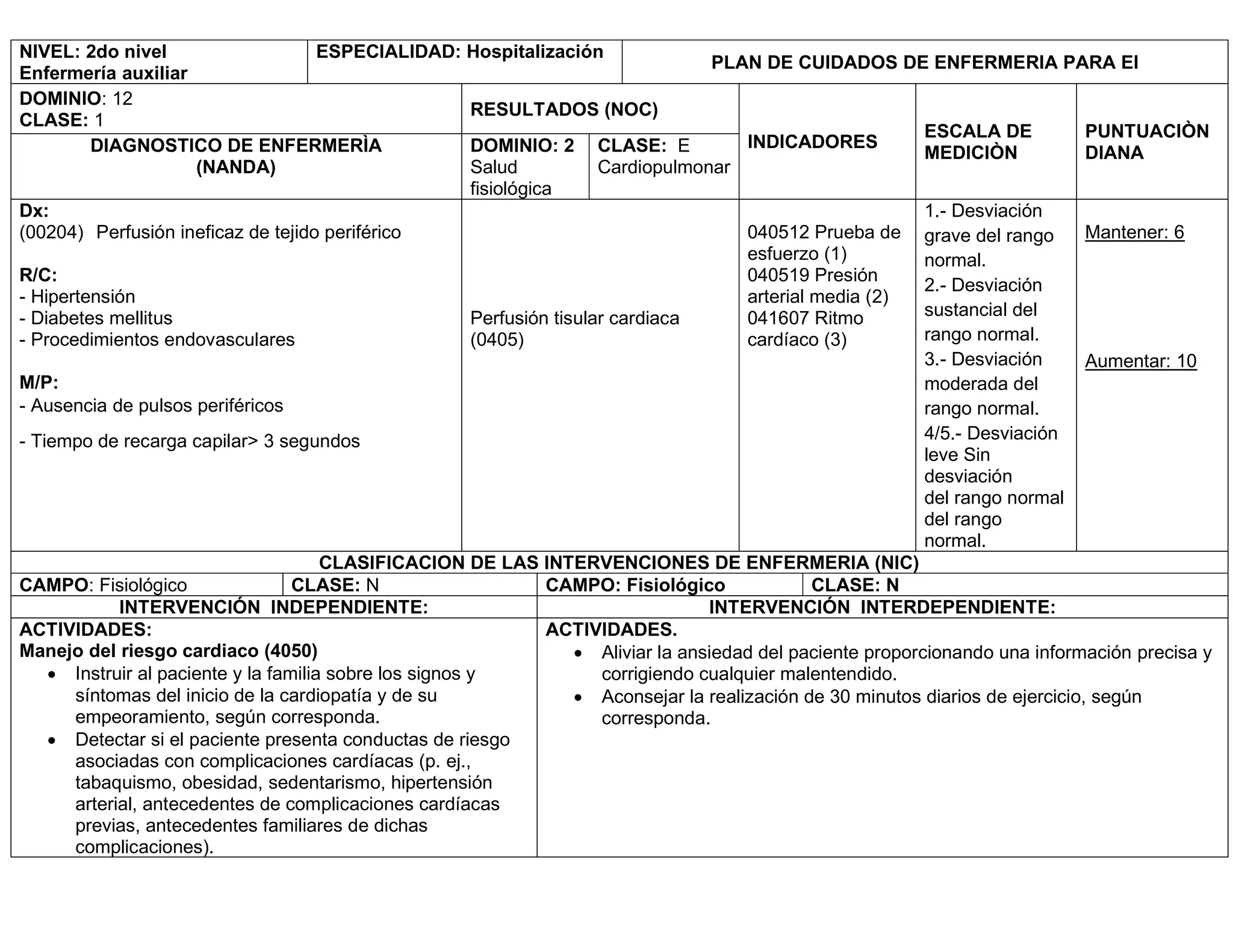 Plan de cuidados de un infarto agudo al miocardio | PDF