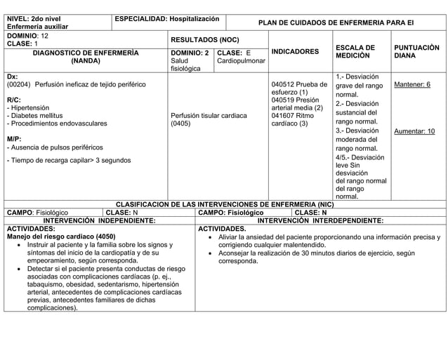 Plan de cuidados de un infarto agudo al miocardio | PDF