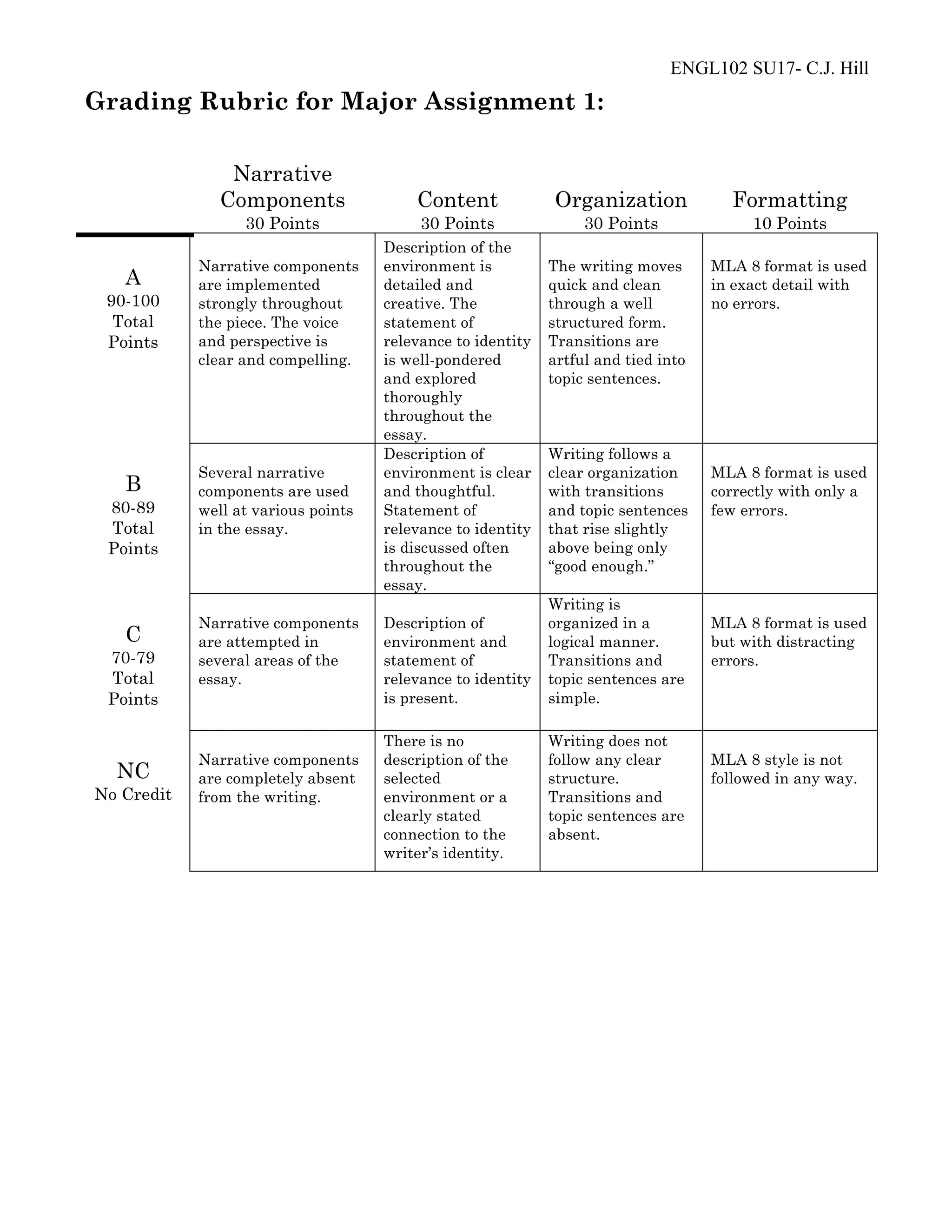 Place identity narrative assignment | PDF | Education