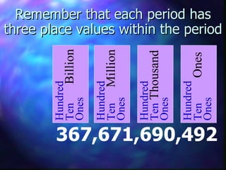 Remember that each period has three place values within the period 367,671,690,492 Hundred Ten   Billion Ones Hundred Ten   Million Ones Hundred Ten  Thousand Ones Hundred Ten   Ones Ones 