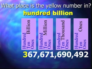 What place is the yellow number in? 3 67,671,690,492 Hundred Ten   Billion Ones Hundred Ten   Million Ones Hundred Ten  Thousand Ones Hundred Ten   Ones Ones hundred  billion 