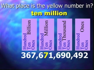 What place is the yellow number in? 367,6 7 1,690,492 Hundred Ten   Billion Ones Hundred Ten   Million Ones Hundred Ten  Thousand Ones Hundred Ten   Ones Ones ten million 