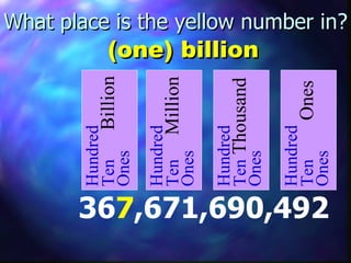 What place is the yellow number in? 36 7 ,671,690,492 Hundred Ten   Billion Ones Hundred Ten   Million Ones Hundred Ten  Thousand Ones Hundred Ten   Ones Ones (one) billion 