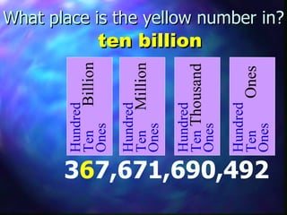 What place is the yellow number in? 3 6 7,671,690,492 Hundred Ten   Billion Ones Hundred Ten   Million Ones Hundred Ten  Thousand Ones Hundred Ten   Ones Ones ten billion 