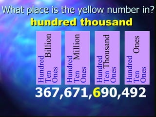 What place is the yellow number in? 367,671, 6 90,492 Hundred Ten   Billion Ones Hundred Ten   Million Ones Hundred Ten  Thousand Ones Hundred Ten   Ones Ones hundred thousand 
