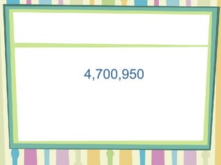 4,700,950 