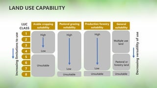 Multiple Use Land Quick and easy land use classification with QGIS | PPTX