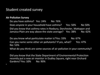 Student created survey
Air Pollution Survey
Do you have asthma? Yes: 24%
No: 76%
Does anyone in your household have asthma?
Yes: 50%
No 50%
Did you know that asthma rates in Roxbury, Dorchester, Mattapan and
Jamaica Plain are way above the state average? Yes: 38%
No: 62%
Do you know what particulate matter is?Yes: 33%
No: 67%
Can you name some other air pollutants? If yes, what?
Yes: 47%
No: 53%
What do you think are some sources of air pollution in your community?
Did you know that the State Department of Environmental Protection
recently put a new air monitor in Dudley Square, right near Orchard
Gardens? Yes: 10%
No: 90%
•

 