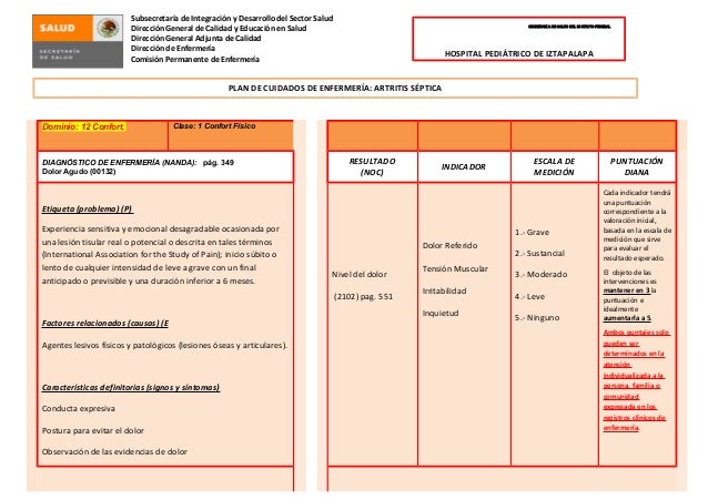 Resultado de imagen para plan de cuidados de enfermeria