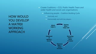 Place based integrated approach to community care | PPTX