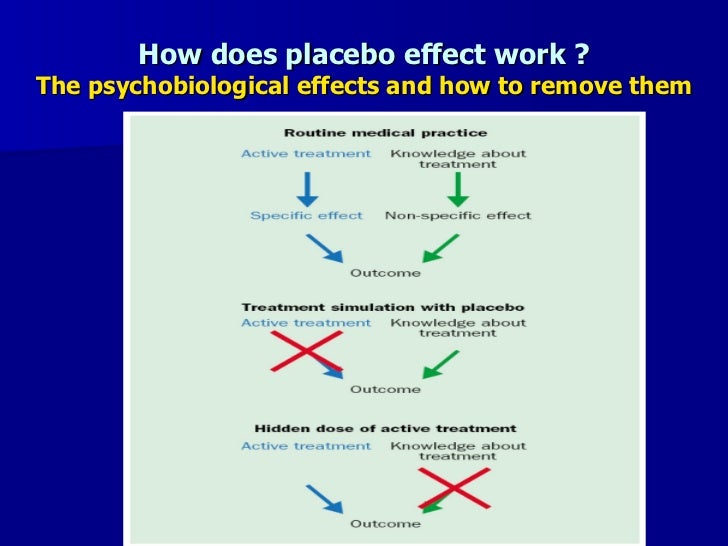 how does the placebo effect work how does the placebo effect work