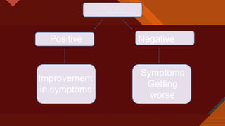 Click to edit Master title style
9
Types
Positive Negative
Improvement
in symptoms
Symptoms
Getting
worse
 