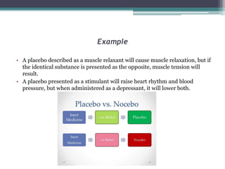 Placebo effect | PPTX