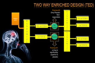 Subject
pool
Premise #1
a drug is
significantly
superior to
placebo
Premise #2
Only Placebo
Non-
responders
 