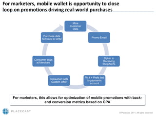 For marketers, mobile wallet is opportunity to close
loop on promotions driving real-world purchases

                                             Mine
                                           Customer
                                             Data

                      Purchase data
                                                            Promo Email
                     fed back to CRM




                                                                      Opt-in to
                Consumer buys
                                                                     Receiving
                 at Merchant
                                                                     ShopAlerts




                                                      Ph # + Prefs tied
                           Consumer Gets
                                                        to payments
                            Custom Offer
                                                          account




    For marketers, this allows for optimization of mobile promotions with back-
                       end conversion metrics based on CPA

                                                                                  © Placecast, 2011. All rights reserved
 