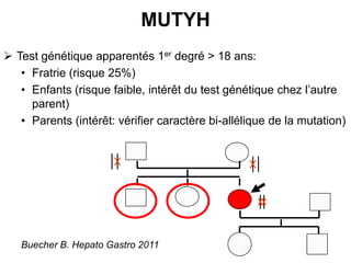 MUTYH
 Test génétique apparentés 1er degré > 18 ans:
   • Fratrie (risque 25%)
   • Enfants (risque faible, intérêt du test génétique chez l’autre
     parent)
   • Parents (intérêt: vérifier caractère bi-allélique de la mutation)




   Buecher B. Hepato Gastro 2011
 
