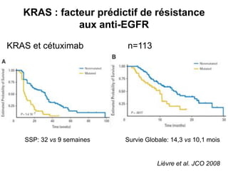 KRAS : facteur prédictif de résistance
              aux anti-EGFR

KRAS et cétuximab          n=113




   SSP: 32 vs 9 semaines   Survie Globale: 14,3 vs 10,1 mois


                                      Lièvre et al. JCO 2008
 