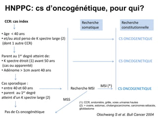 HNPPC: cs d’oncogénétique, pour qui?
  CCR: cas index                                   Recherche                       Recherche
                                                   somatique                       constitutionnelle
• âge < 40 ans
• et/ou atcd perso de K spectre large (2)                                        CS ONCOGENETIQUE
 (dont 1 autre CCR)


Parent au 1er degré atteint de:
• K spectre étroit (1) avant 50 ans                                              CS ONCOGENETIQUE
 (cas ou apparenté)
• Adénome > 1cm avant 40 ans


Cas sporadique :
                                                                  MSI (*)
• entre 40 et 60 ans                         Recherche MSI                      CS ONCOGENETIQUE
• parent au 1er degré
atteint d’un K spectre large (2)       MSS
                                                 (1): CCR, endomètre, grêle, voies urinaires hautes
                                                 (2): + ovaire, estomac, cholangiocarcinome, carcinomes sébacés,
                                                 glioblastome
  Pas de Cs oncogénétique
                                                               Olschwang S et al. Bull Cancer 2004
 
