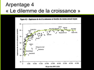 Arpentage 4
« Le dilemme de la croissance »
 
