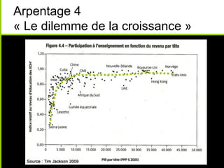 Arpentage 4
« Le dilemme de la croissance »
 