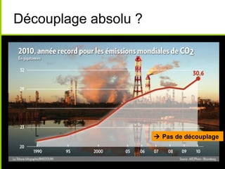 Découplage absolu ?




                       Pas de découplage
 