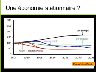 Une économie stationnaire ?




                        En partie insuffisant…
 