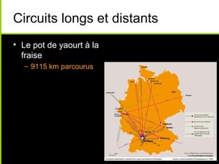 Circuits longs et distants
• Le pot de yaourt à la
fraise
– 9115 km parcourus
 