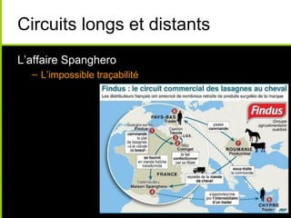 Circuits longs et distants
L’affaire Spanghero
– L’impossible traçabilité
 