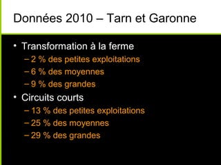 Données 2010 – Tarn et Garonne
• Transformation à la ferme
– 2 % des petites exploitations
– 6 % des moyennes
– 9 % des grandes
• Circuits courts
– 13 % des petites exploitations
– 25 % des moyennes
– 29 % des grandes
 