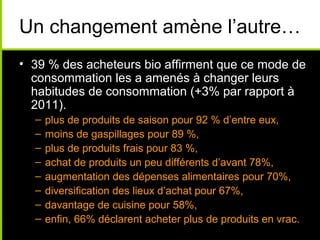 Un changement amène l’autre…
• 39 % des acheteurs bio affirment que ce mode de
consommation les a amenés à changer leurs
habitudes de consommation (+3% par rapport à
2011).
– plus de produits de saison pour 92 % d’entre eux,
– moins de gaspillages pour 89 %,
– plus de produits frais pour 83 %,
– achat de produits un peu différents d’avant 78%,
– augmentation des dépenses alimentaires pour 70%,
– diversification des lieux d’achat pour 67%,
– davantage de cuisine pour 58%,
– enfin, 66% déclarent acheter plus de produits en vrac.
 