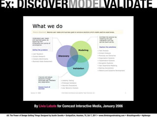 Ex: DISCOVERMODELVALIDATE




                               By Livia Labate for Comcast Interactive Media, January 2006

 UX: The Power of Design Getting Things Designed by Austin Govella • SchipulCon, Houston, TX, Oct 7, 2011 • www.thinkingandmaking.com • @austingovella • #gtdesign
 