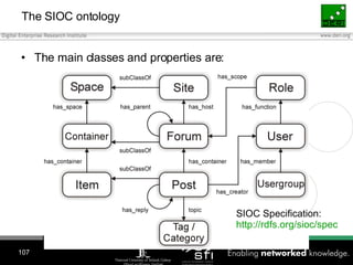 The SIOC ontology <ul><li>The main classes and properties are: </li></ul>SIOC Specification: http://rdfs.org/sioc/spec 