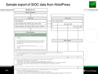 Sample export of SIOC data from WordPress 