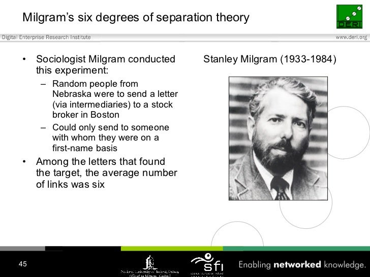 Milgram’s six degrees of separation