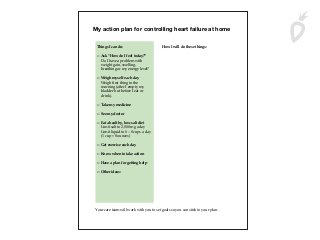 My action plan for controlling heart failure at home
Things I can do:
Ask “How do I feel today?”
Do I have a problem with
weight gain, swelling,
breathing or my energy level?
Weigh myself each day
morning (after I empty my
bladder but before I eat or
drink).
Take my medicine
See my doctor
Eat a healthy, low-salt diet
Limit liquid to 6 – 8 cups a day
Get exercise each day
Know when to take action
Other ideas:
How I will do these things:
Your care team will work with you to set goals so you can stick to your plan.
 