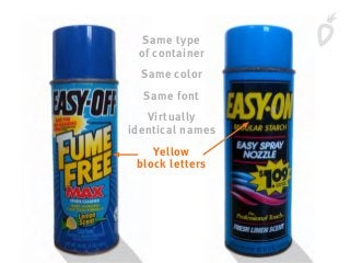 Same type
of container
Same color
Same font
Virtually
identical names
Yellow
block letters
 