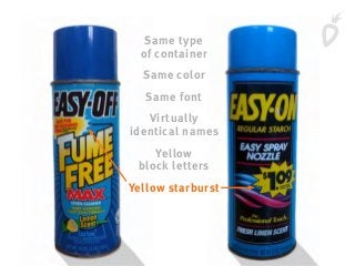 Same type
of container
Same color
Same font
Virtually
identical names
Yellow
block letters
Yellow starburst
 