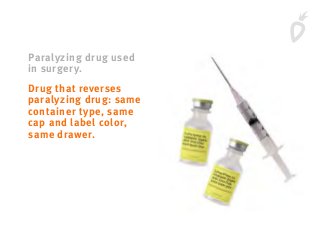 Paralyzing drug used
in surgery.
Drug that reverses
paralyzing drug: same
container type, same
cap and label color,
same drawer.
 