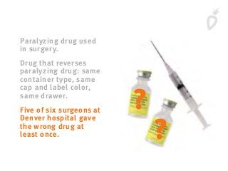 Paralyzing drug used
in surgery.
Drug that reverses
paralyzing drug: same
container type, same
cap and label color,
same drawer.
Five of six surgeons at
Denver hospital gave
the wrong drug at
least once.
?
?
 