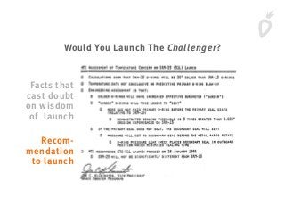 Facts that
cast doubt
on wisdom
of launch
Recom-
mendation
to launch
Would You Launch The Challenger?
 