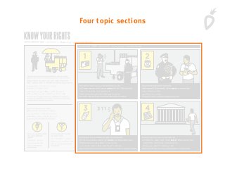 Four topic sections
 