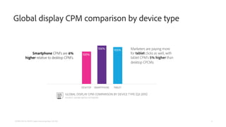 Marketers are paying more
for tablet clicks as well, with
tablet CPM’s 5% higher than
desktop CPCMs.
Global display CPM co...
