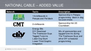 NATIONAL CABLE – ADDED VALUE
Network Tactic Description
10x billboards in
Petopia and Pet block
Sponsorship in Petopia
programming block in dog
focused shows
2x billboards
Sponsorship Hot 20
Countdown
Energy Bits
DIY Download
The Treehouse Guys
Tagged Tune-ins
Labor Day Stunt
Lower Third Graphic
Integration
Mix of sponsorships and
tagged tune-ins during
The Treehouse Guys and
other DIY scheduled
programming
 