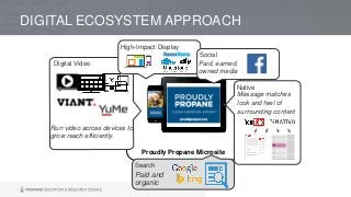DIGITAL ECOSYSTEM APPROACH
Proudly Propane Microsite
Digital Video
Run video across devices to
grow reach efficiently.
High-Impact Display
Native
Message matches
look and feel of
surrounding content
Social
Paid, earned,
owned media
Search
Paid and
organic
 