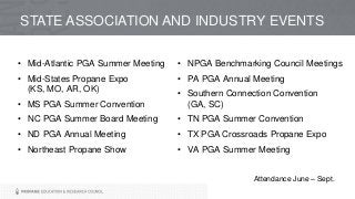 STATE ASSOCIATION AND INDUSTRY EVENTS
• Mid-Atlantic PGA Summer Meeting
• Mid-States Propane Expo
(KS, MO, AR, OK)
• MS PGA Summer Convention
• NC PGA Summer Board Meeting
• ND PGA Annual Meeting
• Northeast Propane Show
• NPGA Benchmarking Council Meetings
• PA PGA Annual Meeting
• Southern Connection Convention
(GA, SC)
• TN PGA Summer Convention
• TX PGA Crossroads Propane Expo
• VA PGA Summer Meeting
Attendance June – Sept.
 