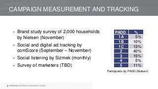 CAMPAIGN MEASUREMENT AND TRACKING
• Brand study survey of 2,000 households
by Nielsen (November)
• Social and digital ad tracking by
comScore (September – November)
• Social listening by Sizmek (monthly)
• Survey of marketers (TBD)
PADD %
1A 5%
1B 10%
1C 13%
2 40%
3 15%
4 5%
5 11%
Participants by PADD (Nielsen)
 