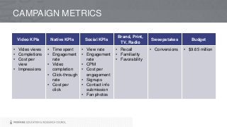 CAMPAIGN METRICS
Video KPIs Native KPIs Social KPIs
Brand, Print,
TV, Radio
Sweepstakes Budget
• Video views
• Completions
• Cost per
view
• Impressions
• Time spent
• Engagement
rate
• Video
completion
• Click-through
rate
• Cost per
click
• View rate
• Engagement
rate
• CPM
• Cost per
engagement
• Signups
• Contact info
submission
• Fan photos
• Recall
• Familiarity
• Favorability
• Conversions • $9.65 million
 